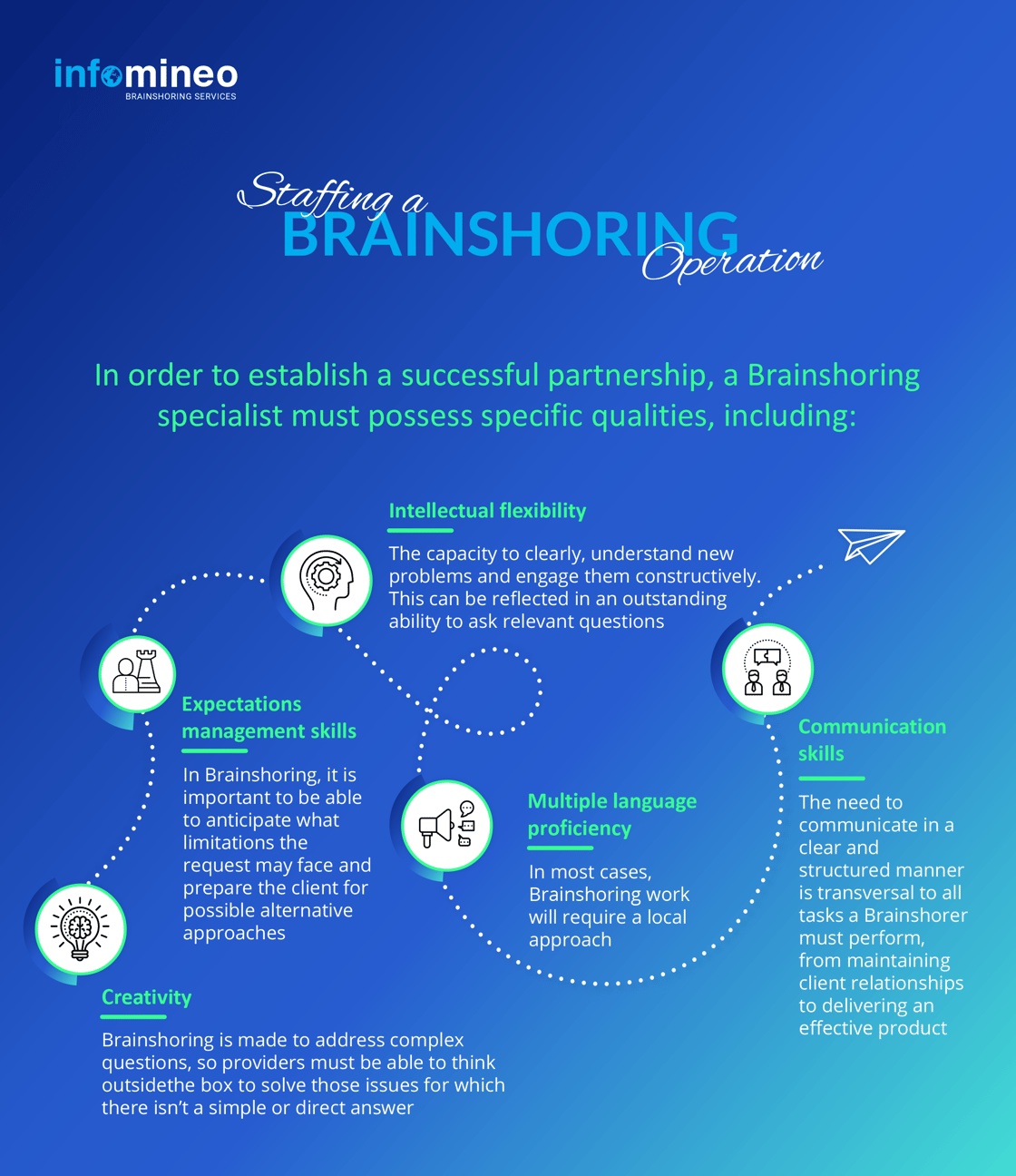 BRINSHORING INFO