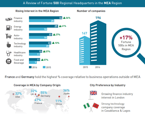 Fortune 500 infographic snapshot.png