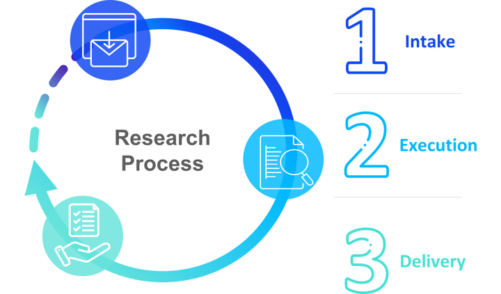 Research-Process-Infomineo