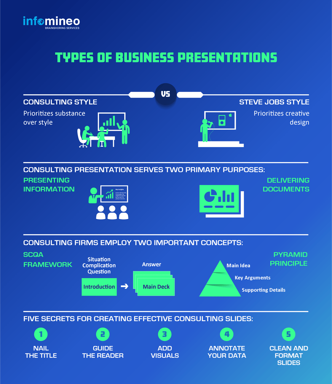 Types of Business Presentations 
