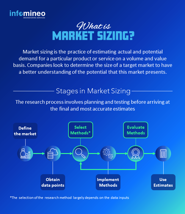 What is market sizing