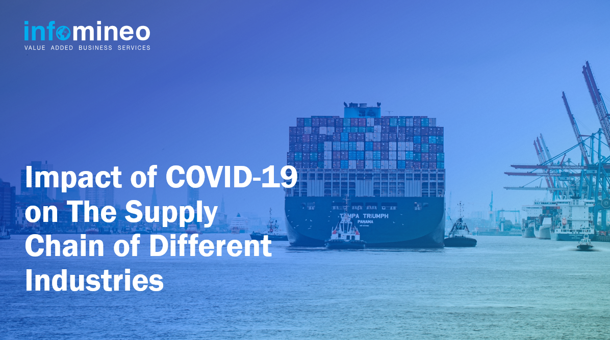 Impact of Covid on Supply Chain